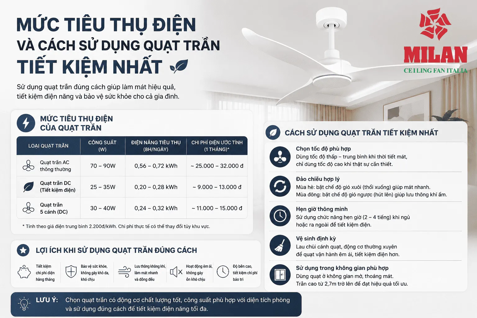 quạt trần tiết kiệm điện